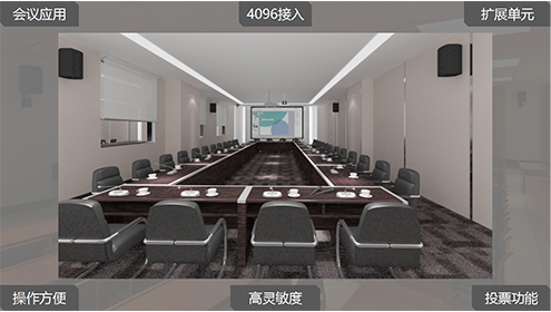 數字化會議