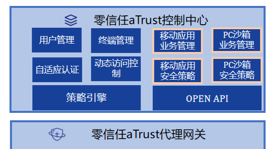 零信任訪問控制系統aTrust